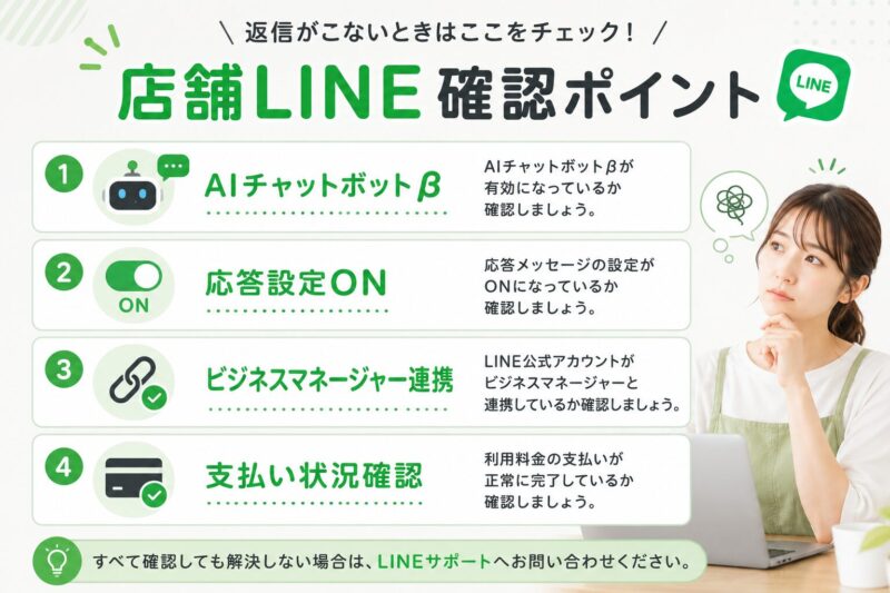 店舗LINEのAI返信がこない時の確認項目一覧