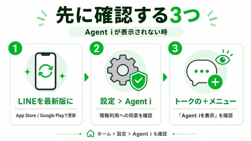 急いでいる場合は、まず次の3つだけ確認