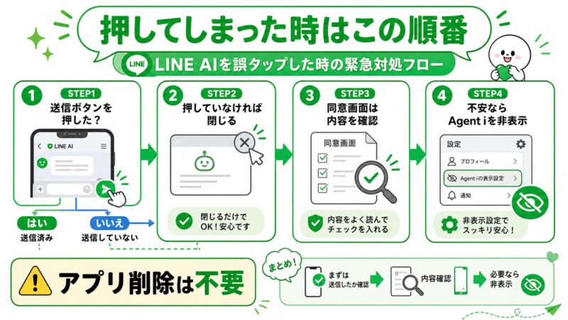 LINE AIを誤タップした時に送信有無と同意設定を確認する対処フロー