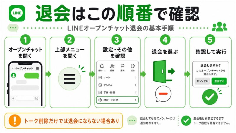 LINEオープンチャットを退会する基本手順
