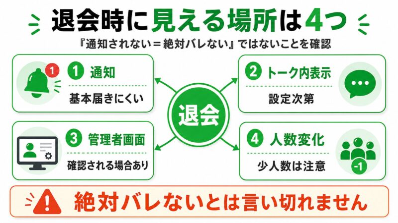 退会時に見える場所は4つ
