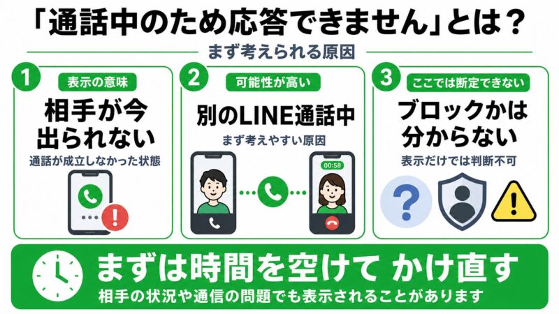 通話中のため応答できませんとは？