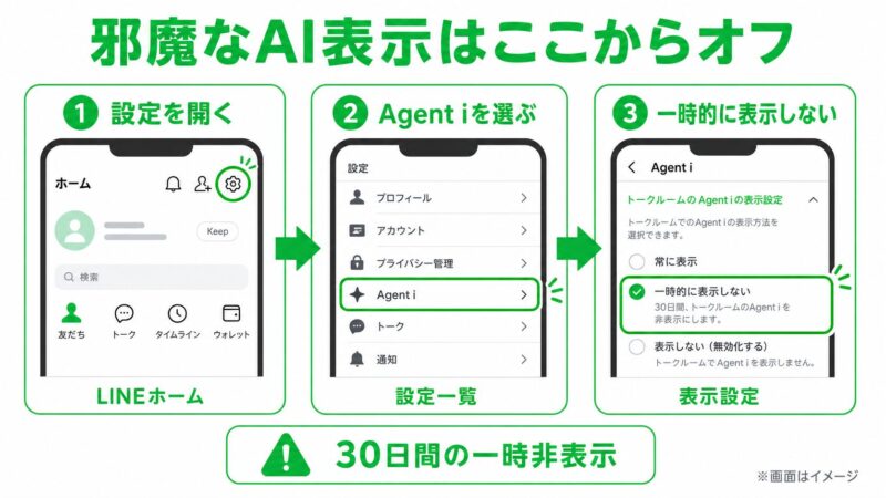 LINE AI入力欄表示をオフにする3ステップ