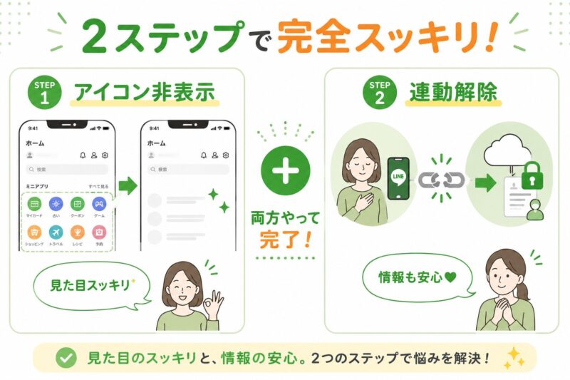 LINEミニアプリ問題を解決する2ステップの図解。ステップ1はアイコン非表示で見た目をスッキリさせ、ステップ2は連動解除で情報を安心させることを示している