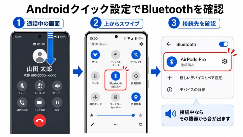 Androidのクイック設定パネルを開き、Bluetooth機器への接続状況を確認する手順を示した画像