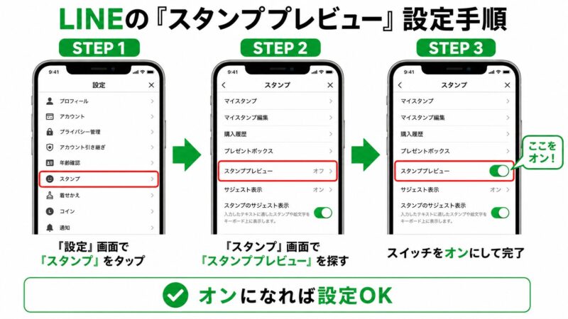 LINEの『スタンププレビュー』設定手順