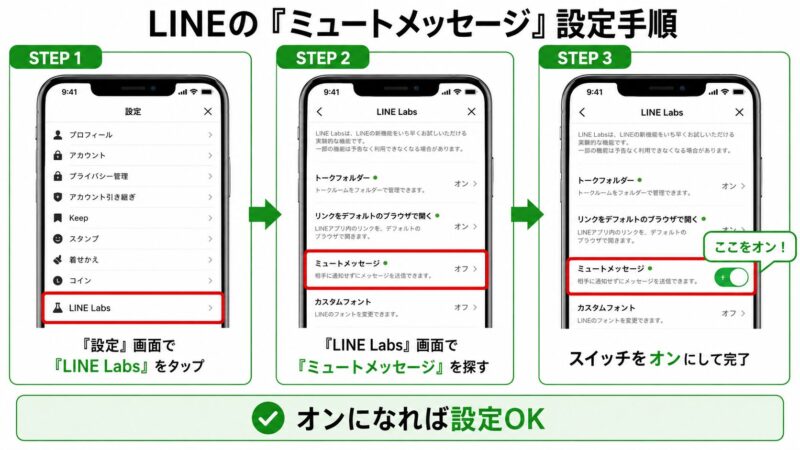 LINEのミュートメッセージ設定手順