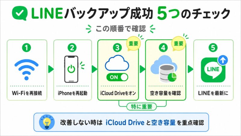 LINEバックアップのトラブルシューティングガイド