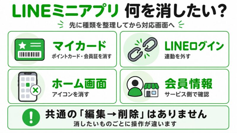 LINEミニアプリ削除ガイド