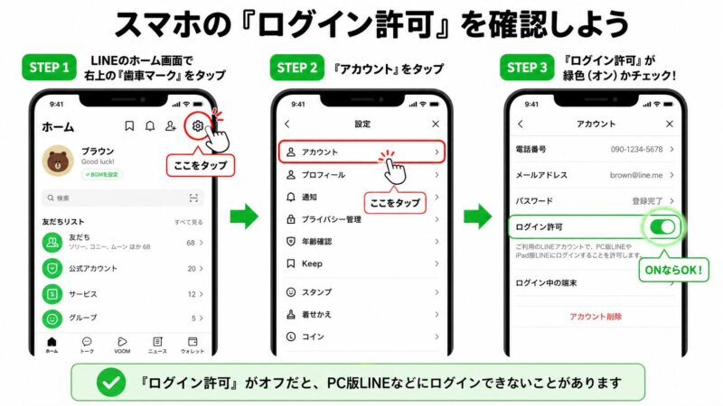 スマートフォンでのLINEログイン許可設定を確認する3ステップの図解
