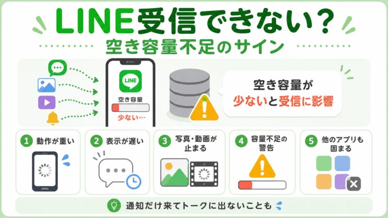 LINE受信問題の解決ガイド