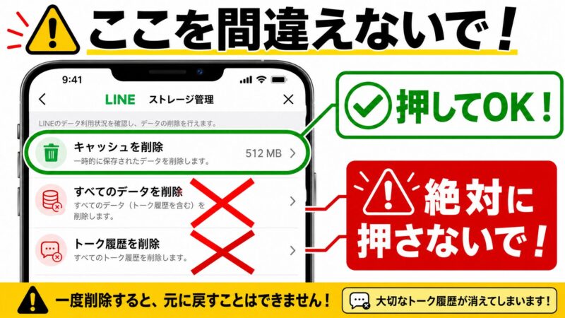 LINEの設定画面で、「キャッシュを削除」は安全、「データを削除」は危険であることを示す注意喚起画像