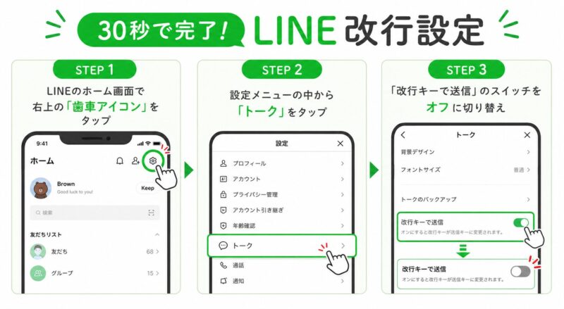 LINEアプリで改行キーで送信する設定をオフにする3つの手順を示した図解