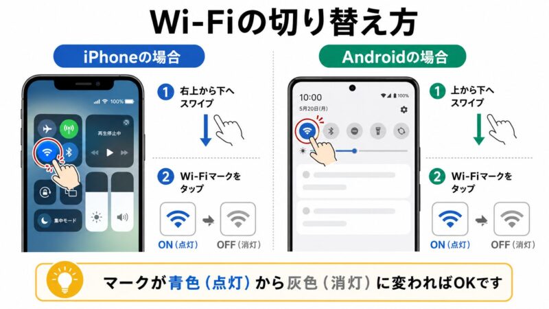 iPhoneとAndroidスマートフォンでWi-Fiをオフにする操作手順の画像