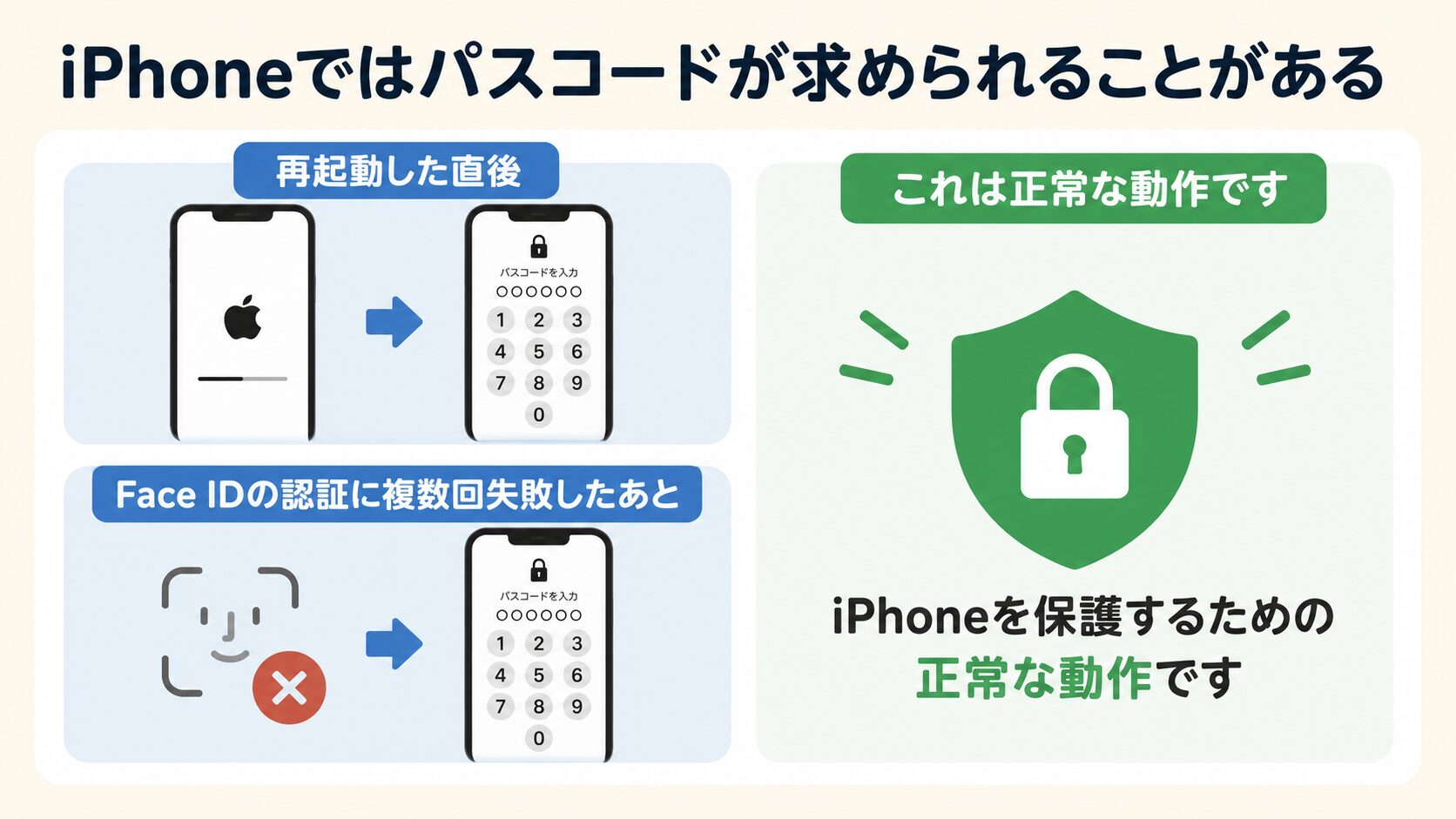 line フェイスid 設定できない