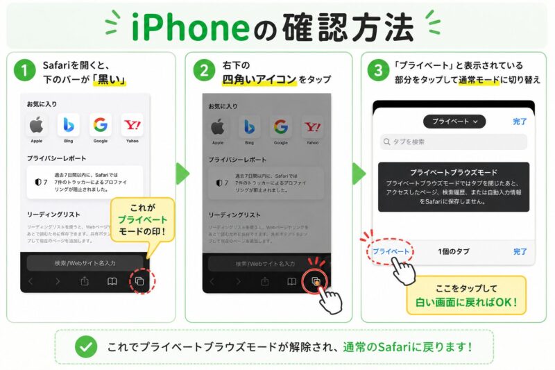 iPhoneのSafariでプライベートブラウズモードを解除する3ステップの図解