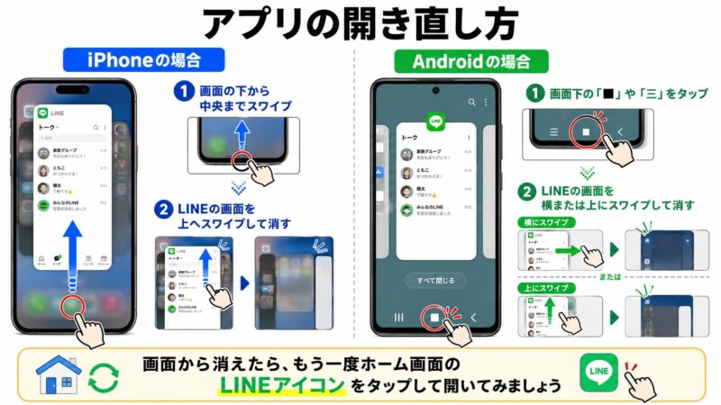 iPhoneとAndroidスマートフォンでLINEアプリを完全に終了させる操作手順の画像