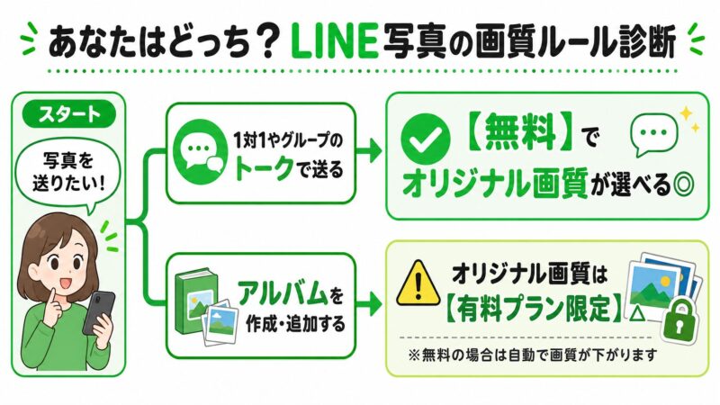 LINEでオリジナル画質が選択できない原因をトークとアルバムで切り分ける診断フロー