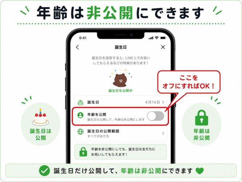 LINEの誕生日設定画面にある「年齢を公開」のトグルスイッチ。これをオフにすることで、年齢を友だちに知られずに誕生日だけを公開できる