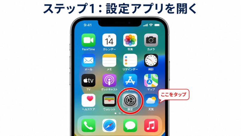 iPhoneのホーム画面。中央にある歯車アイコンの「設定」アプリが、操作箇所を示す赤い丸で強調表示されている