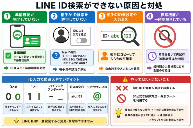LINE ID検索トラブル解決ガイド
