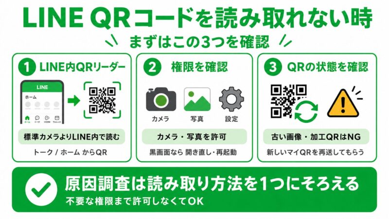 LINE QRコード読み取りガイド