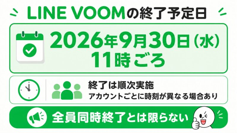LINE VOOM終了のお知らせ