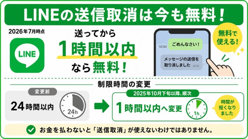 LINEの送信取消無料のお知らせ