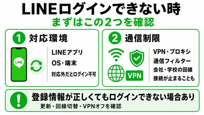 LINEログインのトラブルシューティングガイド