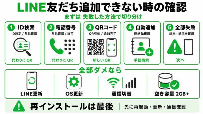 LINE友だち追加トラブル解決ガイド