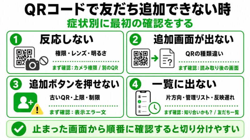 QRコードトラブル対処ガイド