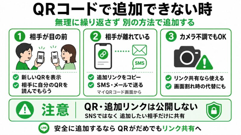 QRコード追加方法と注意点