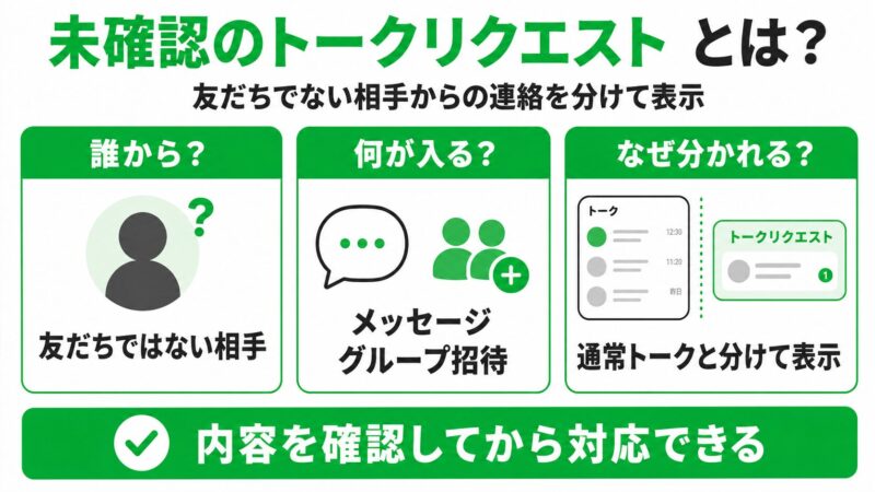 未確認トークリクエストの使い方