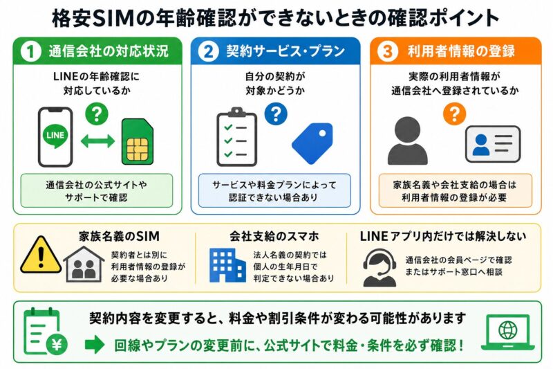 格安SIM年齢確認ガイド