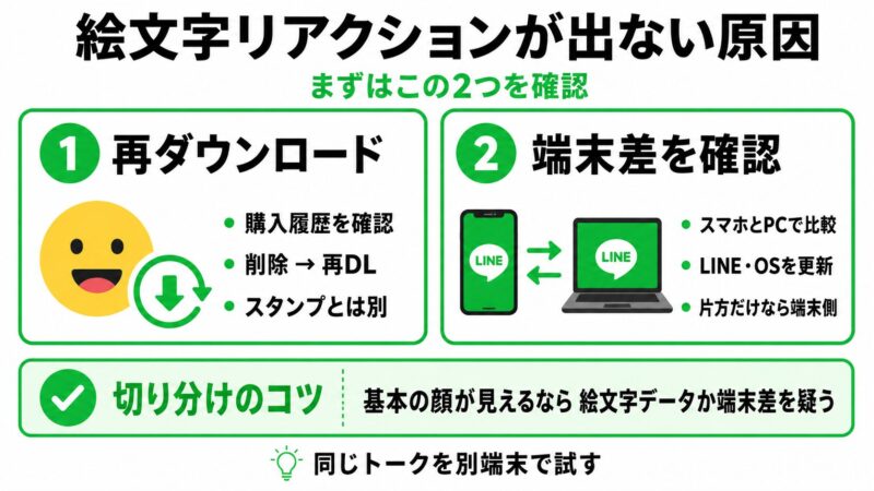 絵文字リアクション不具合ガイド
