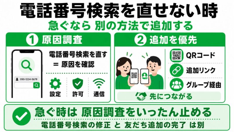 電話番号検索の修正ガイド