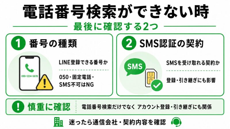 電話番号検索の確認ガイド