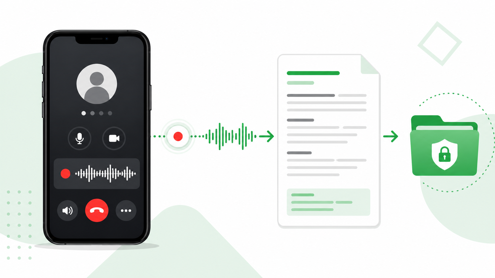 LINE通話の録音・文字起こし・保存を表す図解