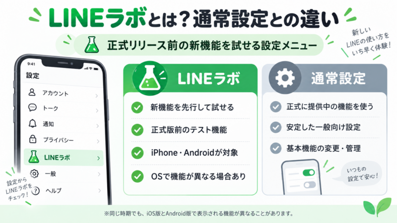 LINEラボとは？