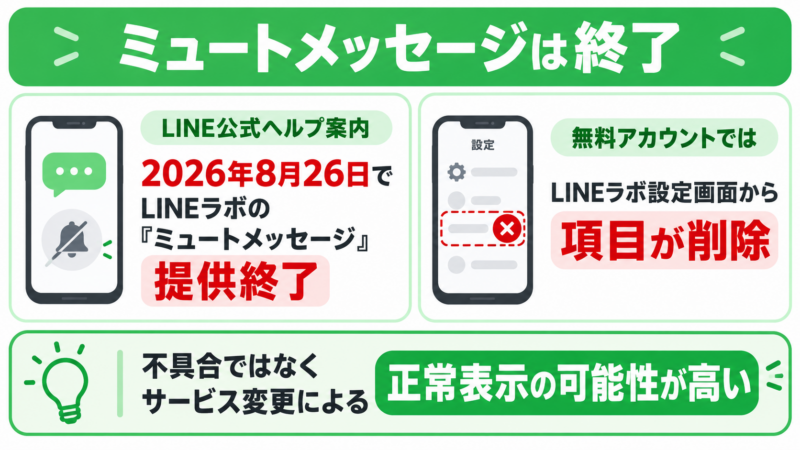 ミュートメッセージ提供終了のお知らせ